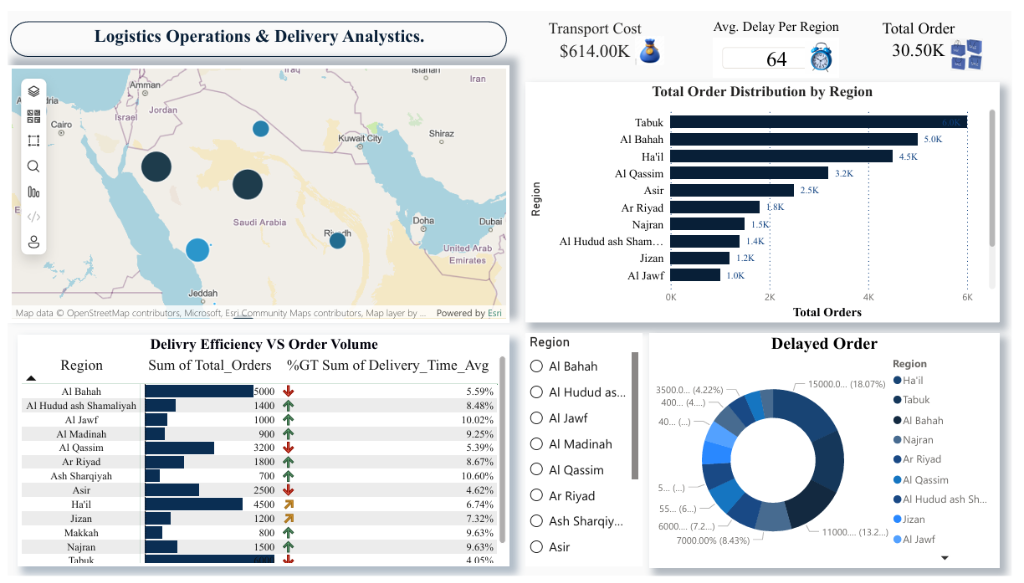 Logistics Dashboard